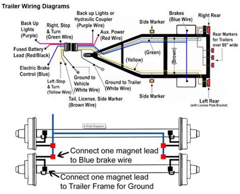 electric trailer brake box wiring|electric brake wiring diagram breakaway.